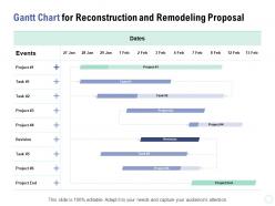 Gantt chart for reconstruction and remodeling proposal ppt powerpoint presentation slides skills