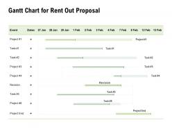 Gantt chart for rent out proposal ppt powerpoint presentation professional visual aids