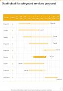 Gantt Chart For Safeguard Services Proposal One Pager Sample Example Document