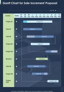Gantt Chart For Sale Increment Proposal One Pager Sample Example Document