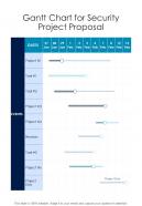 Gantt Chart For Security Project Proposal One Pager Sample Example Document