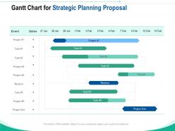 Gantt chart for strategic planning proposal ppt powerpoint presentation graphics
