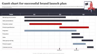 Gantt Chart For Successful Brand Launch Plan