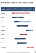 Gantt Chart For Survey Research Services One Pager Sample Example Document