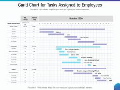 Gantt chart for tasks assigned to employees brandon ppt powerpoint presentation model format ideas
