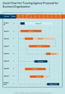 Gantt Chart For Touring Agency Proposal For Business Organization One Pager Sample Example Document