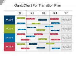 Gantt chart for transition plan example of ppt presentation