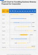 Gantt Chart For Travelling Business Itinerary Proposal For Corporates One Pager Sample Example Document