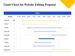 Gantt chart for website editing proposal ppt powerpoint presentation inspiration