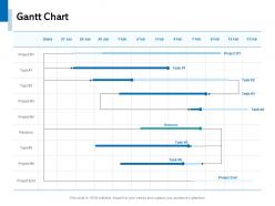 Gantt chart management c1067 ppt powerpoint presentation file inspiration