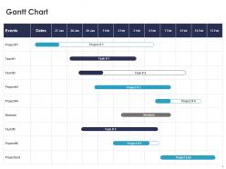 Gantt chart management c1087 ppt powerpoint presentation gallery guide
