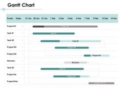 Gantt chart management c1092 ppt powerpoint presentation pictures infographics