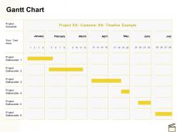 Gantt chart management c1148 ppt powerpoint presentation show graphics