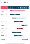 Gantt Chart Management Consulting Proposal One Pager Sample Example Document