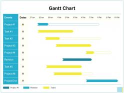 Gantt chart management ppt powerpoint presentation diagram