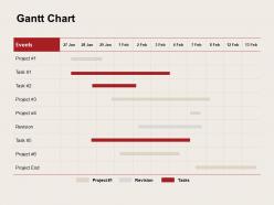 Gantt chart management ppt powerpoint presentation file smartart