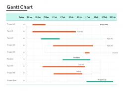 Gantt chart management ppt powerpoint presentation icon skills
