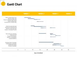 Gantt Chart Management Ppt Powerpoint Presentation Infographic