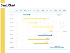 Gantt chart management ppt powerpoint presentation infographics slides