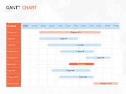 Gantt chart management ppt powerpoint presentation inspiration display