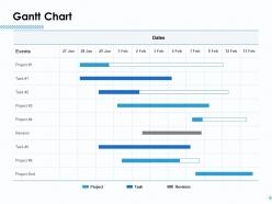 Gantt Chart Management Ppt Powerpoint Presentation Introduction
