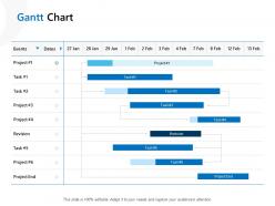 Gantt chart management ppt powerpoint presentation layouts example