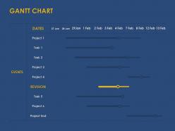 Gantt chart management ppt powerpoint presentation layouts slides