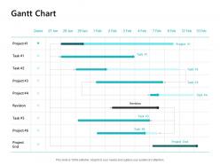 Gantt chart management ppt powerpoint presentation model grid