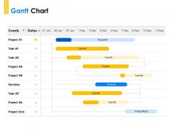 Gantt chart management ppt powerpoint presentation professional ideas