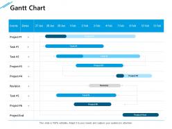 Gantt chart management ppt powerpoint presentation show infographics