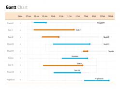 Gantt chart marketing c1053 ppt powerpoint presentation file information