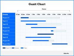 Gantt chart marketing ppt powerpoint presentation gallery vector