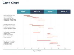 Gantt chart marketing ppt powerpoint presentation portfolio aids