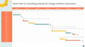 Gantt Chart Of Consulting Proposal For Change Readiness Assessment Ppt Diagram Templates