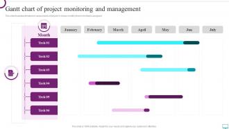 Gantt Chart Of Project Monitoring And Management