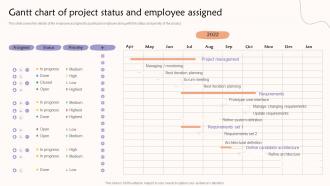 Gantt Chart Of Project Status And Employee Assigned Teams Contributing To A Common Goal