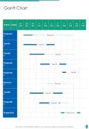 Gantt Chart Podcast Sponsorship Proposal One Pager Sample Example Document
