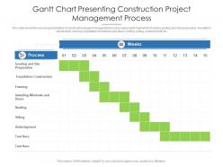 Gantt chart presenting construction project management process