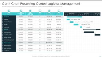 Gantt Chart Presenting Current Building Excellence In Logistics Operations