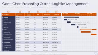 Gantt chart presenting current logistics improving logistics management operations