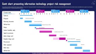 Gantt Chart Presenting Information Technology Project Risk Management