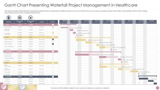 Gantt Chart Presenting Waterfall Project Management In Healthcare