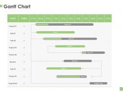 Gantt chart process a1143 ppt powerpoint presentation graphics