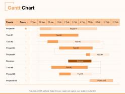 Gantt chart project ppt powerpoint presentation model influencers