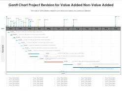 Gantt chart project revision for value added non value added