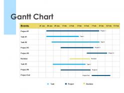 Gantt chart project revision ppt powerpoint presentation slides skills