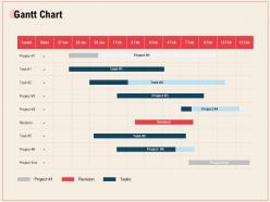 Gantt chart r342 ppt powerpoint presentation gallery outfit