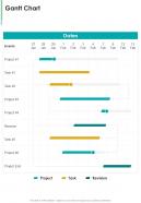 Gantt Chart Request For Proposal Event Planning One Pager Sample Example Document