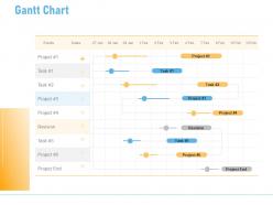 Gantt chart revision a1262 ppt powerpoint presentation portfolio graphics
