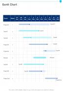 Gantt Chart Security System Proposal One Pager Sample Example Document